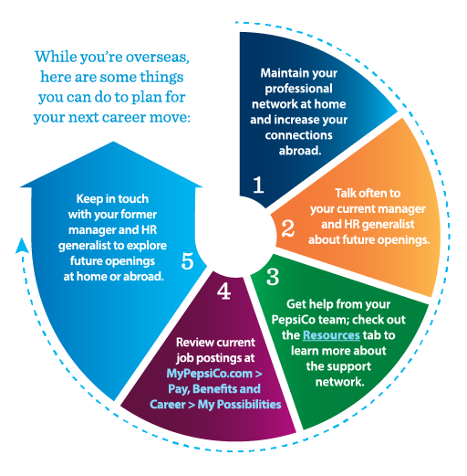 Plan for your next career move