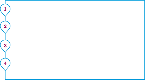 The International Assignment Lifecycle